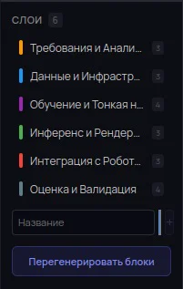 Слои
